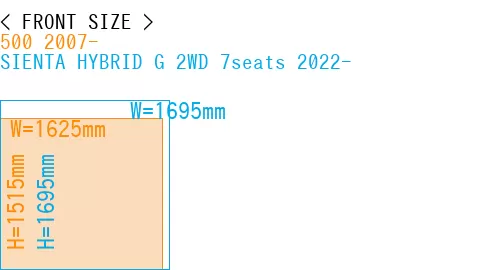 #500 2007- + SIENTA HYBRID G 2WD 7seats 2022-